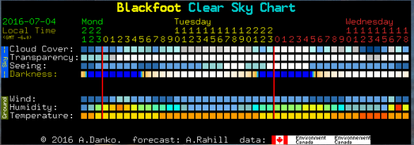 Clear Dark Sky chart