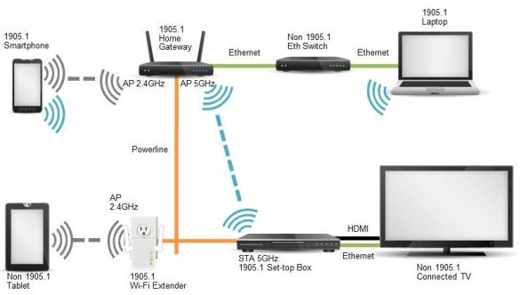 1905_home_network_-_multi_devices_graphic